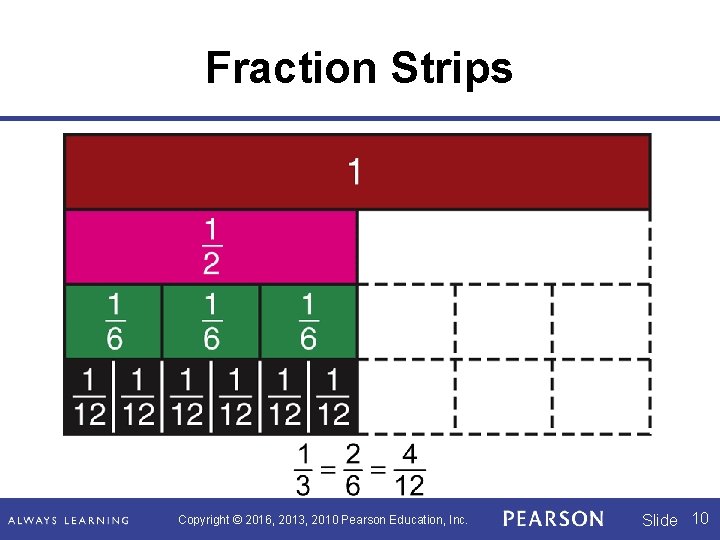 Fraction Strips Copyright © 2016, 2013, 2010 Pearson Education, Inc. Slide 10 