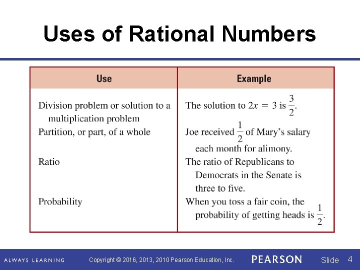 Uses of Rational Numbers Copyright © 2016, 2013, 2010 Pearson Education, Inc. Slide 4