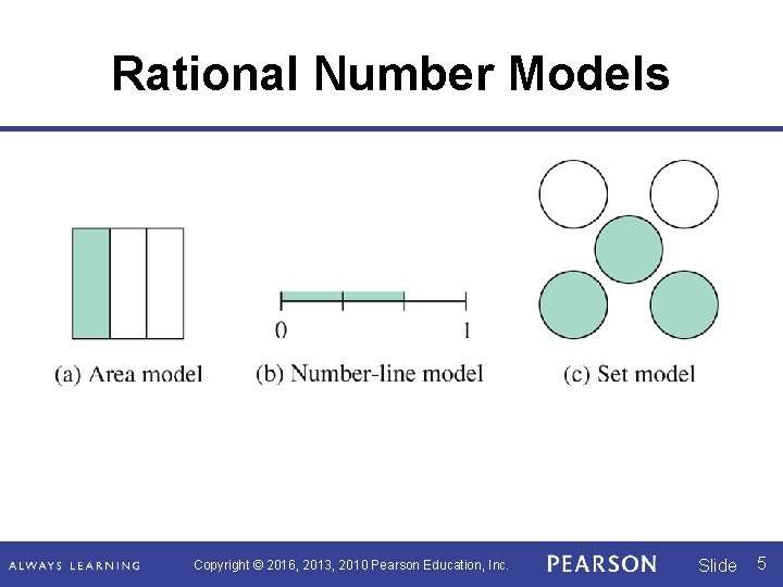 Rational Number Models Copyright © 2016, 2013, 2010 Pearson Education, Inc. Slide 5 