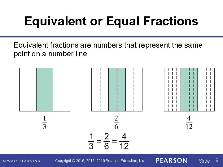 Equivalent or Equal Fractions Equivalent fractions are numbers that represent the same point on