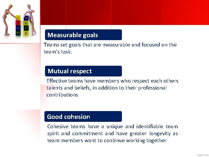 Measurable goals Teams set goals that are measurable and focused on the team’s task.