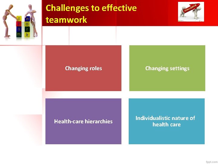 Challenges to effective teamwork Changing roles Health-care hierarchies Changing settings Individualistic nature of health