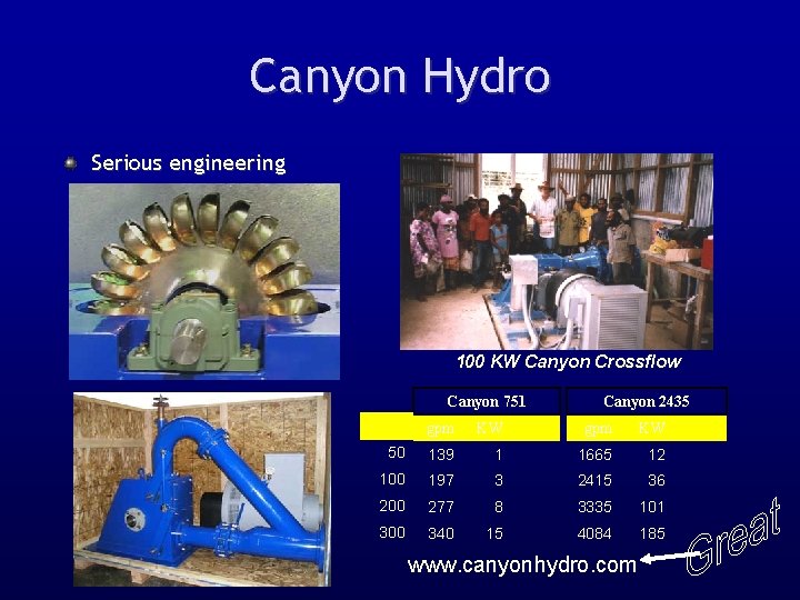 Canyon Hydro Serious engineering 100 KW Canyon Crossflow Canyon 751 Canyon 2435 gpm KW