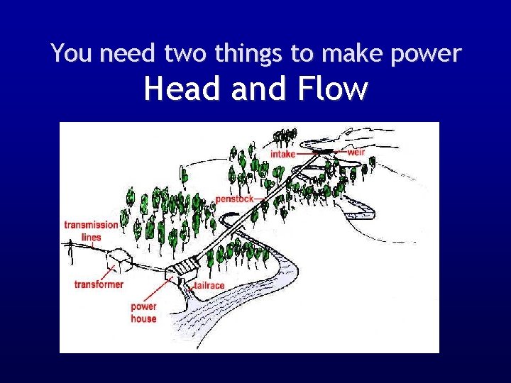 You need two things to make power Head and Flow 