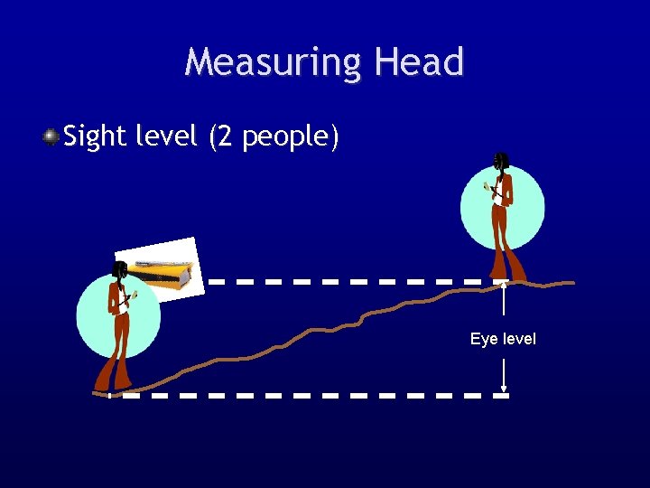 Measuring Head Sight level (2 people) Eye level 