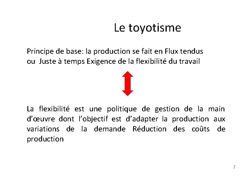 Le toyotisme Principe de base: la production se fait en Flux tendus ou Juste