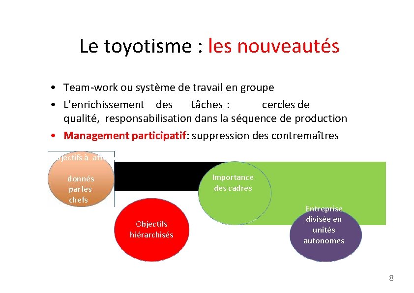 Le toyotisme : les nouveautés • Team-work ou système de travail en groupe •