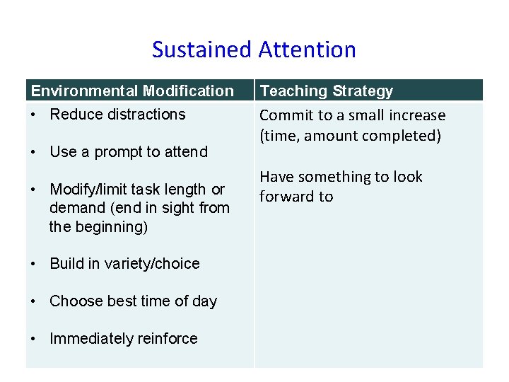 Sustained Attention Environmental Modification Teaching Strategy • Reduce distractions Commit to a small increase