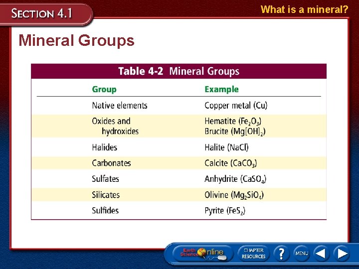 What is a mineral? Mineral Groups 