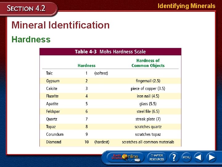 Identifying Minerals Mineral Identification Hardness 