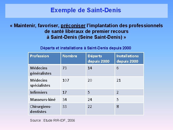 Exemple de Saint-Denis « Maintenir, favoriser, préconiser l’implantation des professionnels de santé libéraux de