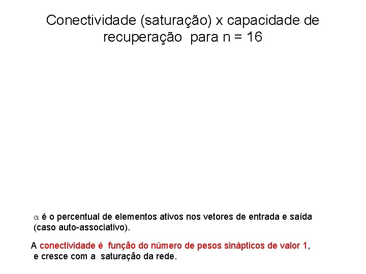 Conectividade (saturação) x capacidade de recuperação para n = 16 a é o percentual