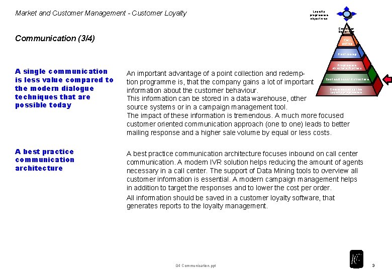 Market and Customer Management - Customer Loyalty programme objectives Customer Behaviour Communication (3/4) Targeting