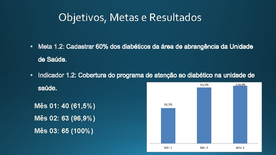 Objetivos, Metas e Resultados Mês 01: 40 (61, 5%) Mês 02: 63 (96, 9%)