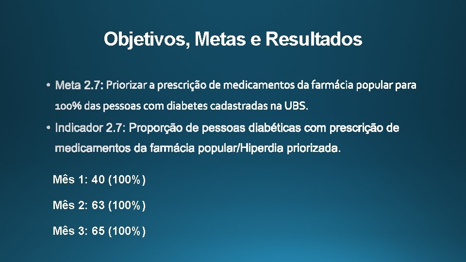 Objetivos, Metas e Resultados Mês 1: 40 (100%) Mês 2: 63 (100%) Mês 3: