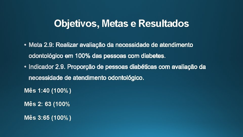 Objetivos, Metas e Resultados Mês 1: 40 (100%) Mês 2: 63 (100% Mês 3: