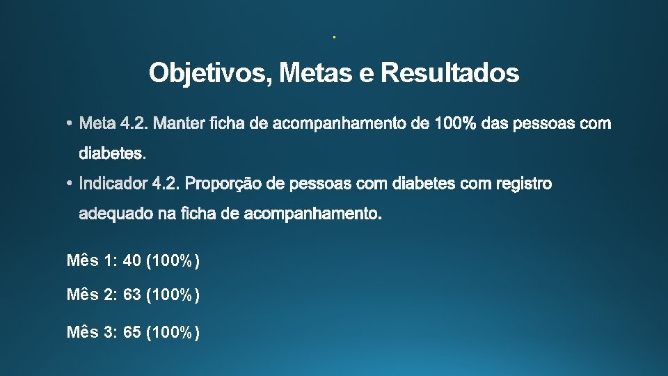 . Objetivos, Metas e Resultados Mês 1: 40 (100%) Mês 2: 63 (100%) Mês