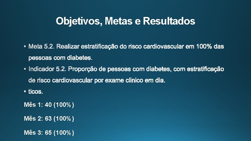 Objetivos, Metas e Resultados Mês 1: 40 (100%) Mês 2: 63 (100%) Mês 3: