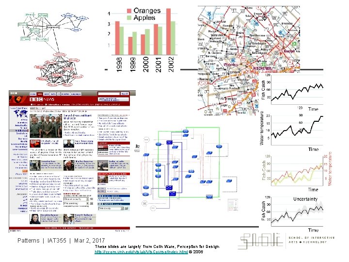 Patterns | IAT 355 | Mar 2, 2017 These slides are largely from Colin