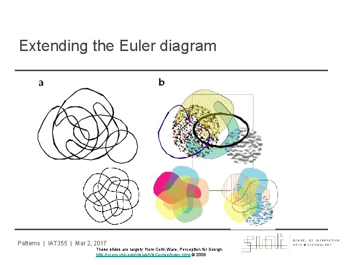 Extending the Euler diagram Patterns | IAT 355 | Mar 2, 2017 These slides