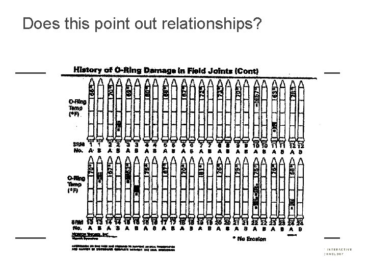 Does this point out relationships? These slides are largely from Colin Ware, Perception for