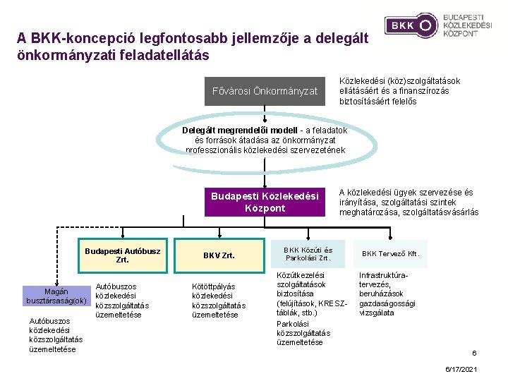 A BKK-koncepció legfontosabb jellemzője a delegált önkormányzati feladatellátás Fővárosi Önkormányzat Közlekedési (köz)szolgáltatások ellátásáért és