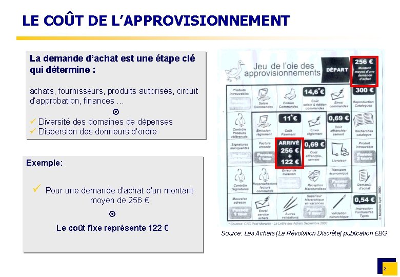 LE COÛT DE L’APPROVISIONNEMENT La demande d’achat est une étape clé qui détermine :