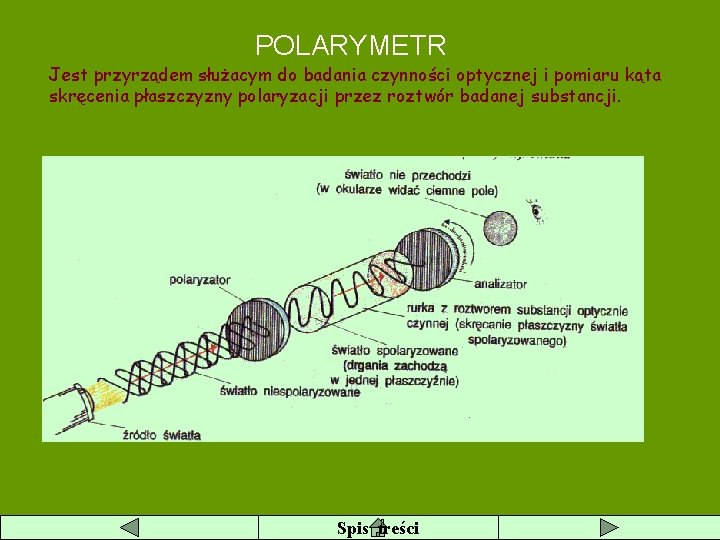 POLARYMETR Jest przyrządem służacym do badania czynności optycznej i pomiaru kąta skręcenia płaszczyzny polaryzacji