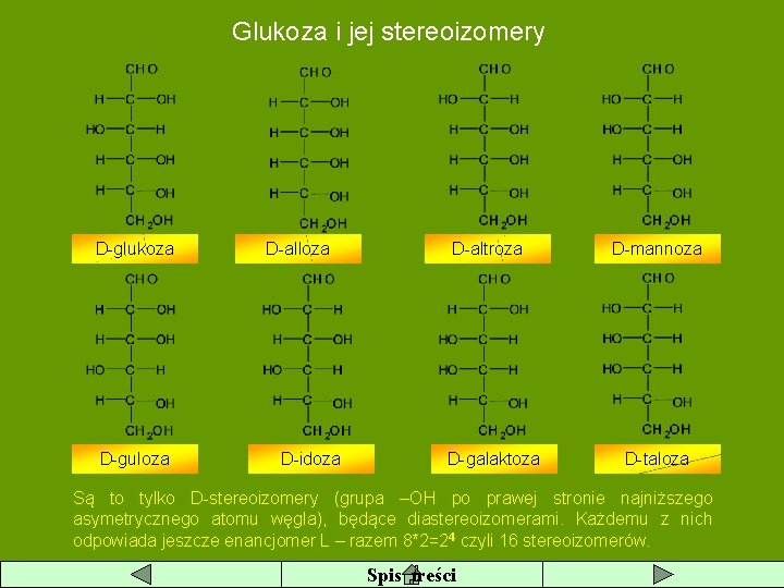 Glukoza i jej stereoizomery D-glukoza D-guloza D-alloza D-idoza D-altroza D-galaktoza D-mannoza D-taloza Są to