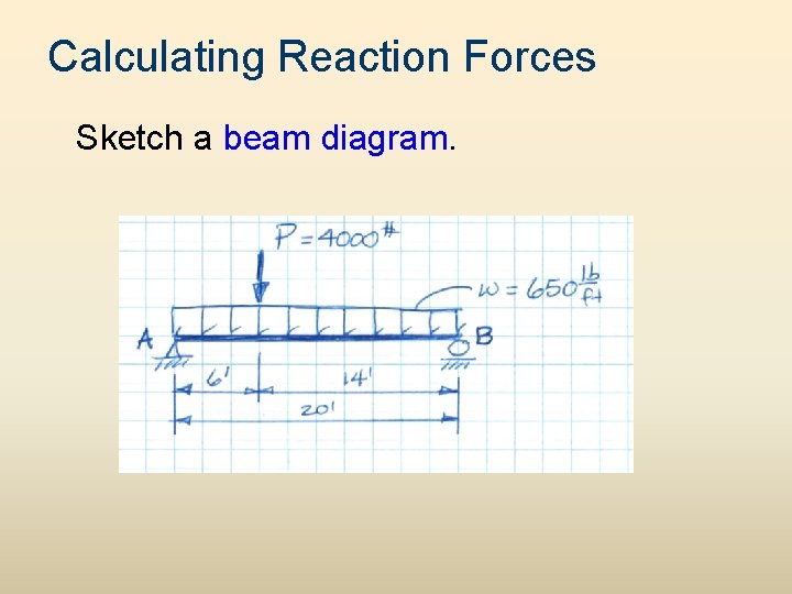 Calculating Reaction Forces Sketch a beam diagram. 