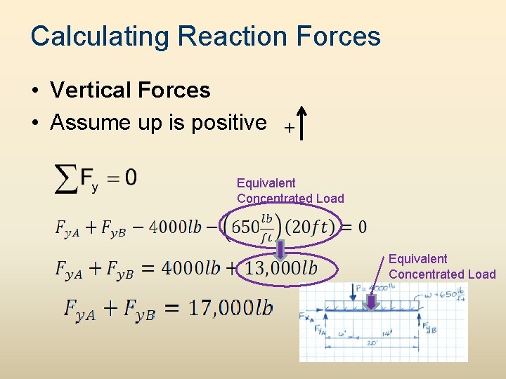 Calculating Reaction Forces • Vertical Forces • Assume up is positive + Equivalent Concentrated