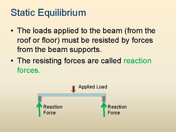 Static Equilibrium • The loads applied to the beam (from the roof or floor)