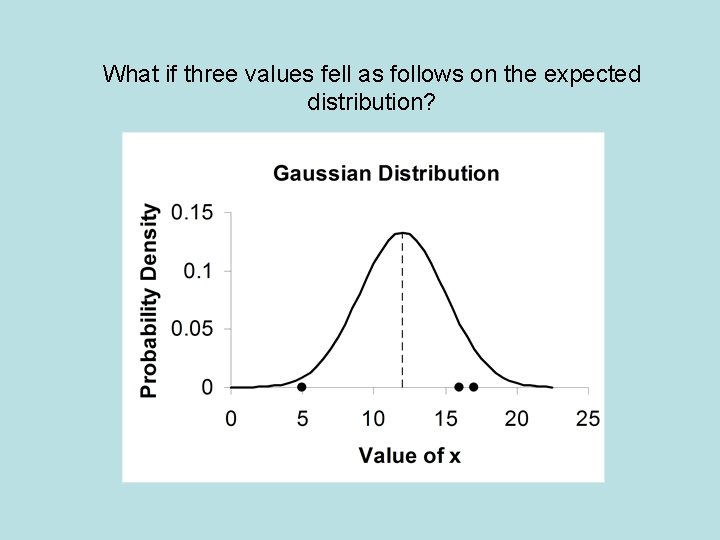 What if three values fell as follows on the expected distribution? 
