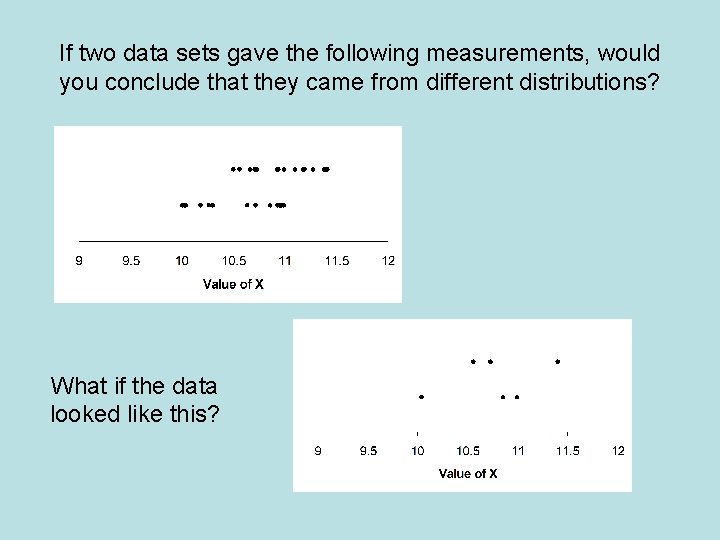 If two data sets gave the following measurements, would you conclude that they came
