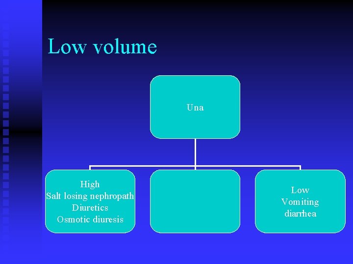 Low volume Una High Salt losing nephropath Diuretics Osmotic diuresis Low Vomiting diarrhea 