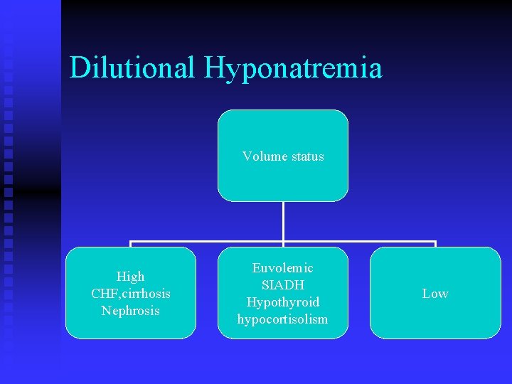Dilutional Hyponatremia Volume status High CHF, cirrhosis Nephrosis Euvolemic SIADH Hypothyroid hypocortisolism Low 