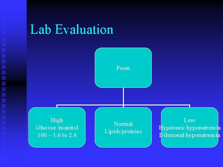 Lab Evaluation Posm High Glucose /manitol 100 – 1. 6 to 2. 4 Normal