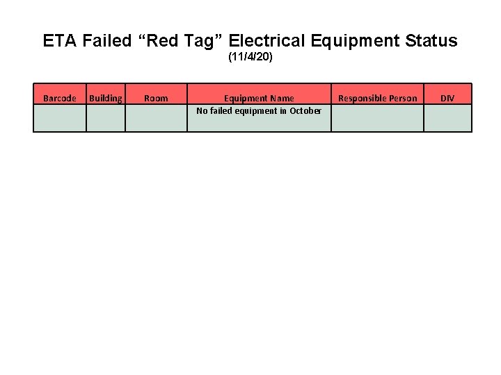 ETA Failed “Red Tag” Electrical Equipment Status (11/4/20) Barcode Building Room Equipment Name No ETA Failed “Red Tag” Electrical Equipment Status (11/4/20) Barcode Building Room Equipment Name No