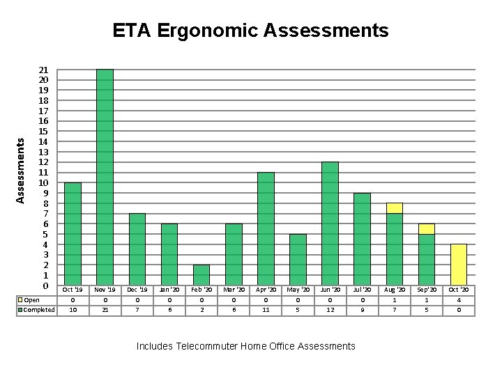 Assessments ETA Ergonomic Assessments 21 20 19 18 17 16 15 14 13 12