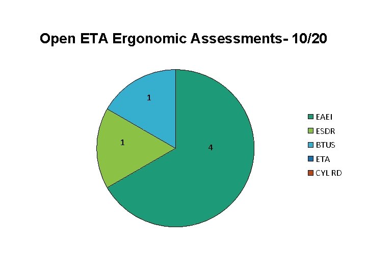 Open ETA Ergonomic Assessments- 10/20 1 EAEI ESDR 1 4 BTUS ETA CYL RD