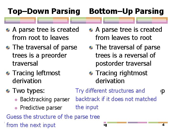 Top–Down Parsing Bottom–Up Parsing A parse tree is created from root to leaves from