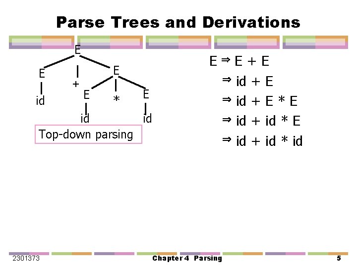 Parse Trees and Derivations E E + id E * E id id Top-down