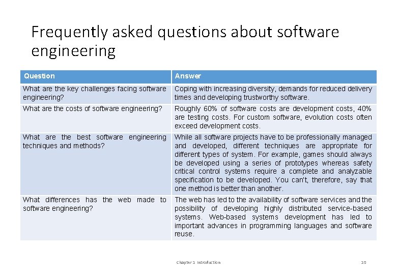 Frequently asked questions about software engineering Question Answer What are the key challenges facing Frequently asked questions about software engineering Question Answer What are the key challenges facing