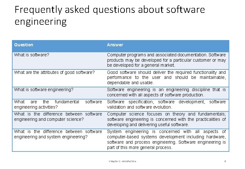 Frequently asked questions about software engineering Question Answer What is software? Computer programs and Frequently asked questions about software engineering Question Answer What is software? Computer programs and