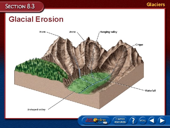 Glaciers Glacial Erosion 