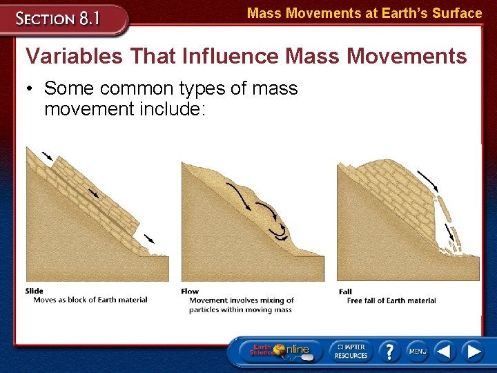 Mass Movements at Earth’s Surface Variables That Influence Mass Movements • Some common types