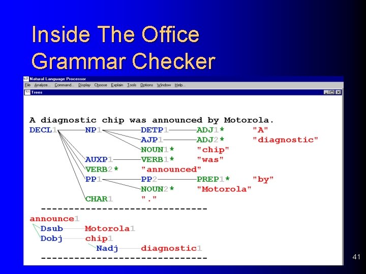 Inside The Office Grammar Checker 41 