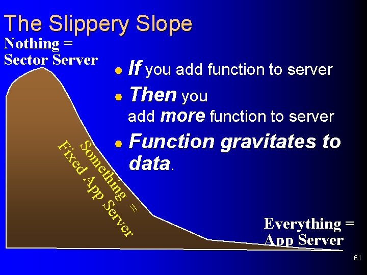 The Slippery Slope Nothing = Sector Server If you add function to server l
