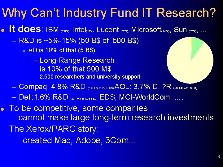 Why Can’t Industry Fund IT Research? l It does: IBM Intel Lucent Microsoft –