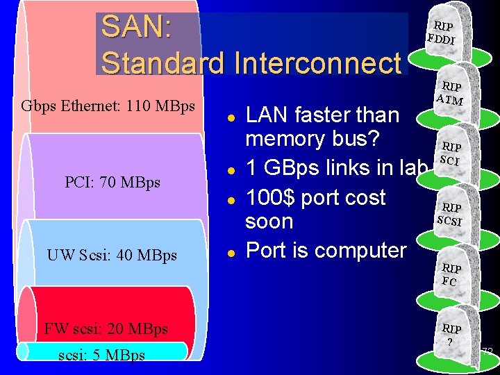 SAN: Standard Interconnect Gbps Ethernet: 110 MBps PCI: 70 MBps l l l UW